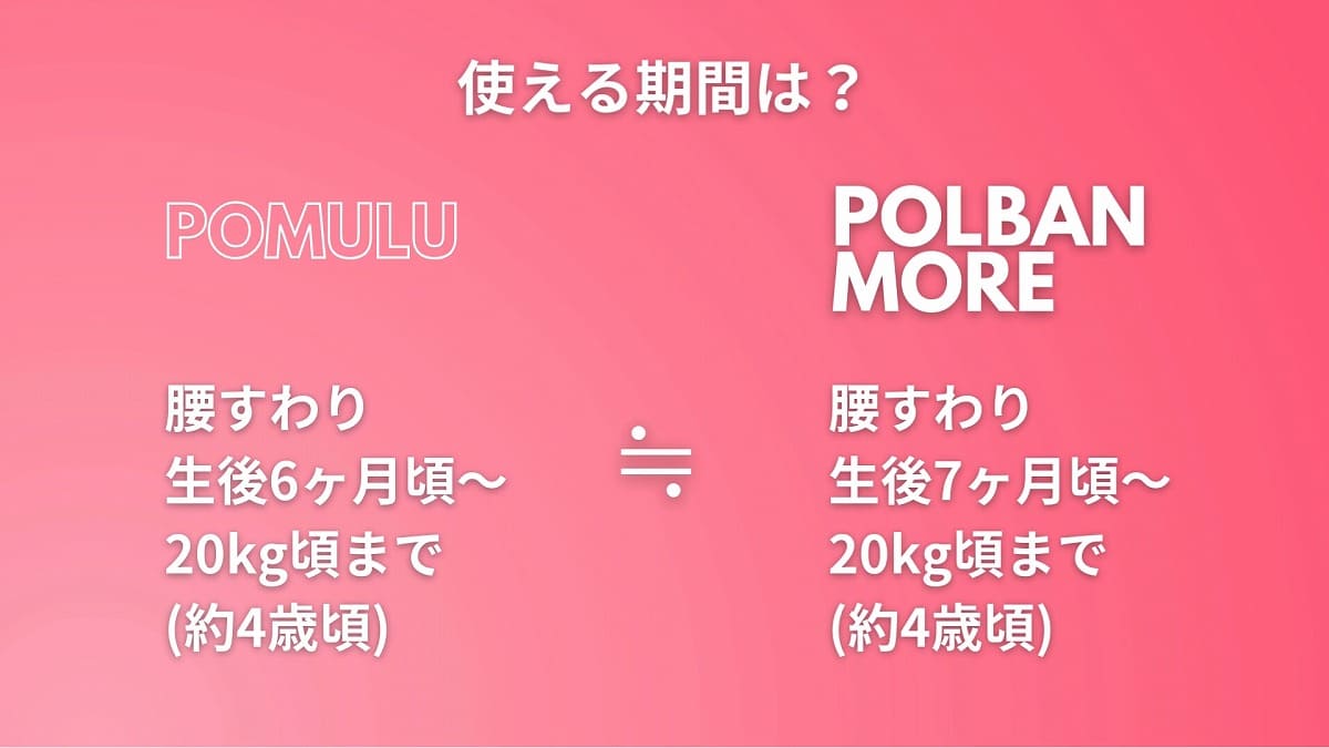 ポムル ヒップシートとポルバンモア　いつからいつまで？使える期間