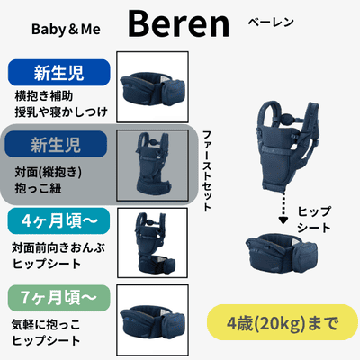 BABY&Me Beren(ベビーアンドミー ベーレン)抱っこひもヒップシート【インディゴブルー】│新生児横抱き抱っこ補助、首座り生後4ヶ月頃から4歳頃20kgまで使えるヒップシート、メッシュでスタイリッシュな、BABY&Me(ベビーアンドミー)の抱っこひも。
新生児の授乳や寝かしつけ、家事やお出かけに収納たっぷり、肩や腰への負担を軽減するヒップシートキャリア。