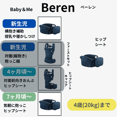 BABY&Me Beren(ベビーアンドミー ベーレン)ヒップシート【インディゴブルー】│新生児横抱き抱っこ補助、腰座り生後7ヶ月頃から4歳頃20kgまで使えるヒップシート、メッシュでスタイリッシュな、BABY&Me(ベビーアンドミー)
気軽に抱っこできて台座下収納とサイドポケットと収納たっぷり