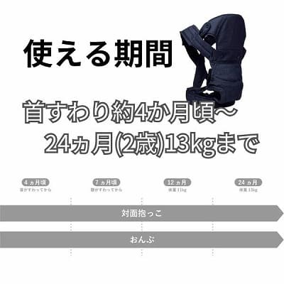 保育士さんが使ってるおんぶひも【おんぶ簡単】一人で装着リュック式の昔ながらのおんぶ紐首すわり4ヵ月頃～buddybuddy(バディバディ)デニムネイビー