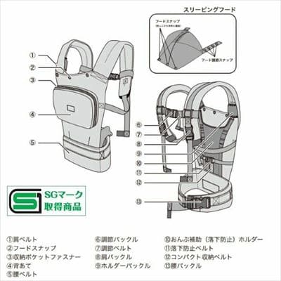 ナップナップ コンパクト 抱っこ紐2本目サブに軽量で1歳2歳3歳kgまでok ママリ口コミ大賞おんぶ可