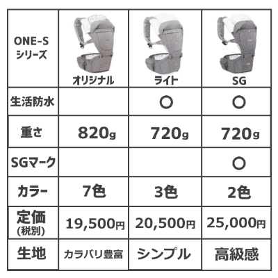 ベビーアンドミー(Baby＆Me)ワンエス(ONE-S)ヒップシートキャリア抱っこ紐