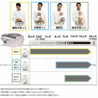 POGNAE(ポグネー)ONEPICK  all(ワンピックオール)【グレイッシュアイボリー】新生児首すわり前から【ベビーラップ】抱っこやおんぶが楽ちん【抱っこ紐】重くなったら【ヒップシート】すべてが揃うプレミアムオールインワン！1000-02-29