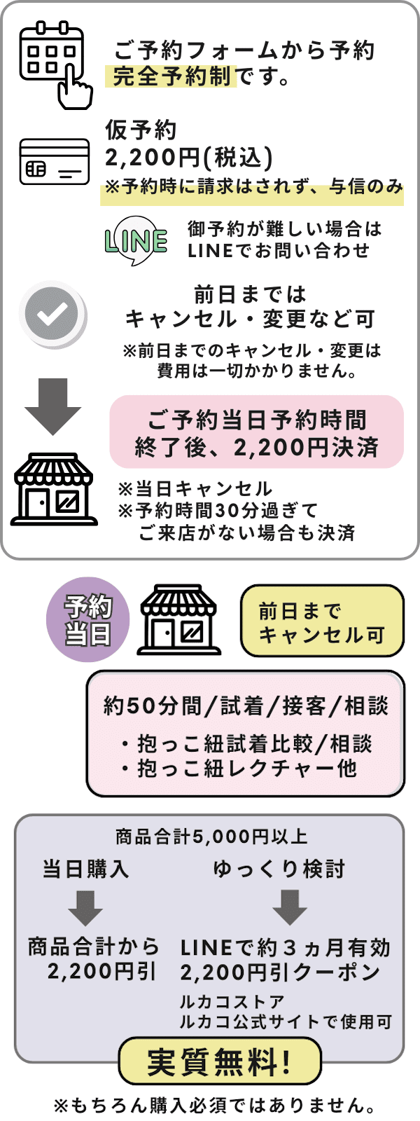 ルカコストア OSAKA 本店 ご予約