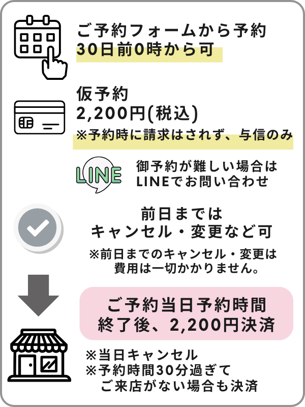 ルカコストア OSAKA 本店 ご予約